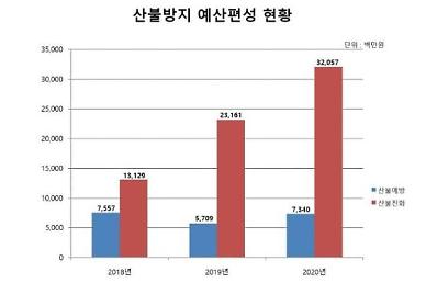 [화목보일러를 아십니까]②설치 및 관리규정 없어…관리강화 방침에도 권고에 그쳐