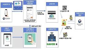   QR code electronic registration adopted in S. Korea to trace dance club visitors