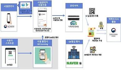   QR code electronic registration adopted in S. Korea to trace dance club visitors