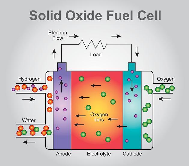 New solid oxide fuel cell system wins state approval in S. Korea