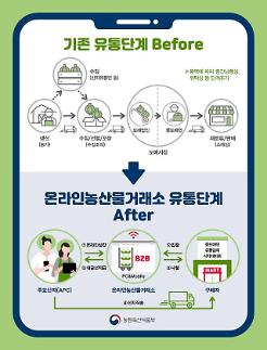 [농어촌] 농산물 도매도 비대면 온라인농산물거래 27일 양파부터