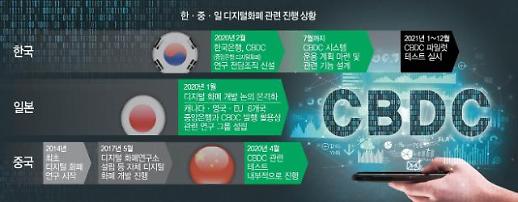 [한·중·일 디지털화폐, 어디까지 왔나] CBDC 상용화는 대세…마이웨이 韓銀도 입장 선회