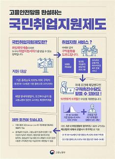[2020 하경정] 예술인·특고 고용보험 가입 지원...고용안전망 강화 5조원 투입