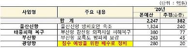 [3차 추경] 수산물 소비 지원 총력...할인쿠폰 210억·비대면 수출 51억