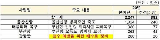 [3차 추경] 수산물 소비 지원 총력...할인쿠폰 210억·비대면 수출 51억
