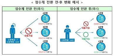 사회초년생, ‘신용등급  똑 부러지게 관리하는 법 