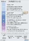 35.3조 초슈퍼 추경...속도전이 관건