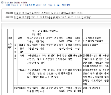 [단독] 정비업계 CM 주의보...무등록 업체 용역 계약 잇따라 