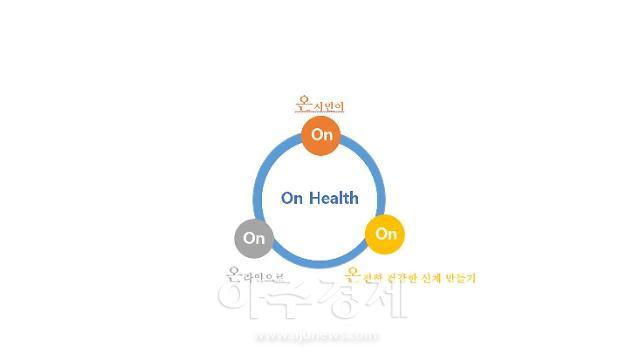 양주시 보건소, 포스트 코로나 대비 비대면 On-Line 건강증진사업 ‘On Health’ 추진