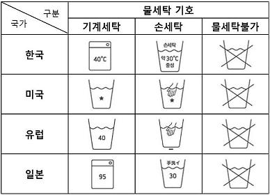 해외직구로 옷 샀는데…알쏭달쏭 세탁 라벨, 무슨 뜻인가요?