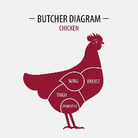 State body develops AI-based machine-vision tech to calculate chicken meat weight