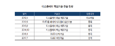 연봉 5배로 5년 보장합니다...인력 유출 위험수위 넘은 코리아 반도체ㆍ디스플레이