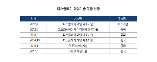 연봉 5배로 5년 보장합니다...인력 유출 위험수위 넘은 코리아 반도체ㆍ디스플레이