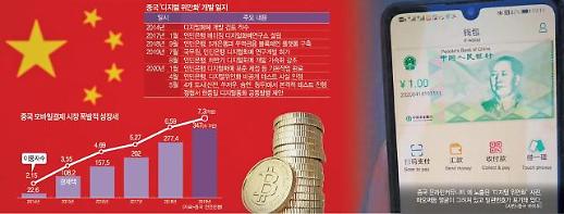 [포스트 코로나, 퍼스트 코리아!] 마오쩌둥 그려진 디지털 위안화…미국 달러화 패권에 도전 