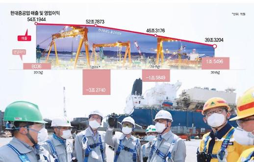 [위기가 기회다-⑨현대중공업(끝)] ‘구원투수’ 마친 권오갑…“이젠 스마트중공업 선도”