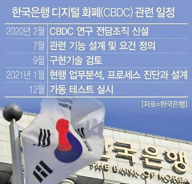[포스트 코로나, 퍼스트 코리아!] 뒤늦게 디지털 원화 개발나선 韓…올해 전담팀 꾸리고 연구 착수