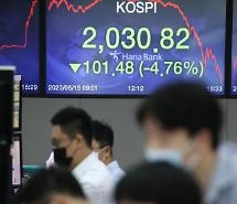 KOSPI giảm hơn 4% do lo ngại về COVID 19