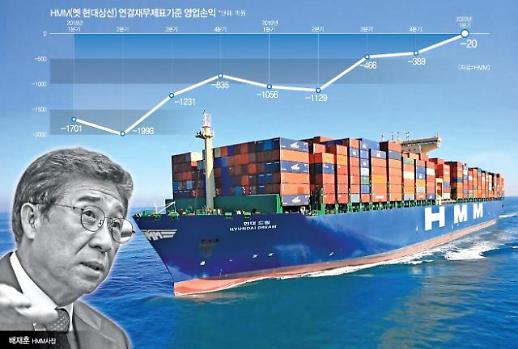 ​[부활하는 HMM(上)] 1분기 ‘깜짝 실적’...글로벌 선사 중 영업손익률 1위