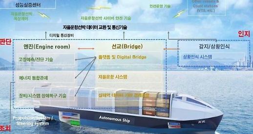 Government task force launched to develop unmanned navigation technologies