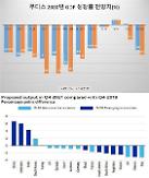 Moodys "Tăng trưởng kinh tế G20 năm 2020 là -4.6%"…Giảm 0.6% so với chỉ số dự kiến