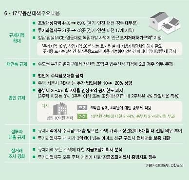 [고삐 풀린 유동성, 부메랑 되나] 과잉 유동성이 불러온 머니 게임...누군가는 반드시 번다