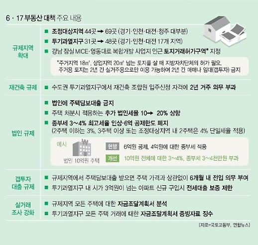 [고삐 풀린 유동성, 부메랑 되나] 과잉 유동성이 불러온 머니 게임...누군가는 반드시 번다