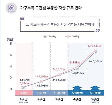 [고삐 풀린 유동성, 부메랑 되나] 제로 금리가 부익부 빈익빈 키운다