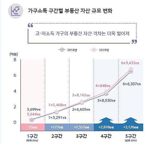 [고삐 풀린 유동성, 부메랑 되나] 제로 금리가 부익부 빈익빈 키운다