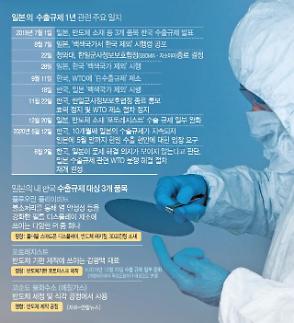 [일본 수출규제 1년] 삼성·SK하이닉스, ‘반도체 한국’ 저력 보여줬다... 이재용 등 수장 적극 대응 한몫