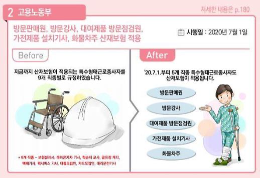[하반기 이렇게 달라진다] 고용·환경
