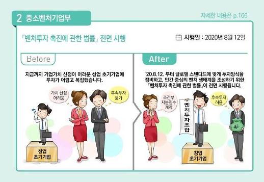 [하반기 이렇게 달라진다] 산업·에너지·중소기업