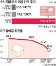 돈 안도는 한국경제, 디플레이션 공포 엄습