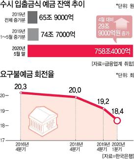 돈 안도는 한국경제, 디플레이션 공포 엄습