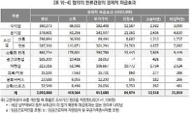 Trung bình một fan Kpop du lịch đến Hàn Quốc sẽ chi tiêu 1,2 triệu KRW