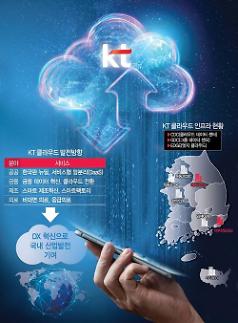 클라우드 1위 사업자 KT, 클라우드는 디지털 혁신 물꼬트는 마중물(종합) 