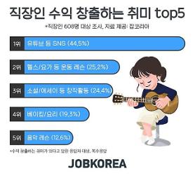 Nhân viên văn phòng Hàn Quốc tạo ra thu nhập phụ dựa vào những sở thích nào?