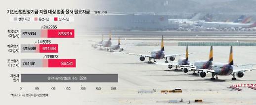 [기안기금 출범 3개월]①3개월 째 기간산업 관련 대기업 지원건수 0건