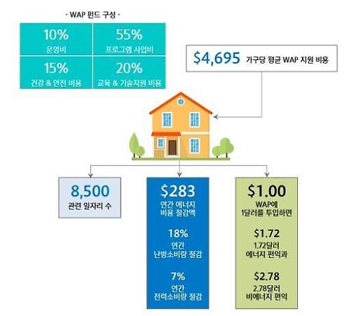 그린 리모델링, 경제 위기 극복 카드? 미국·일본 사례 살펴보니