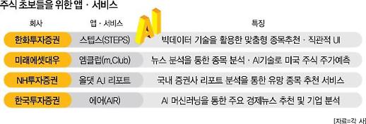 [스마트투자] AI·빅데이터로 맞춤형 투자 해볼까