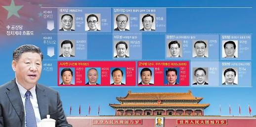 [차이나리포트] 중국 우주·군사굴기 타고 뜨는 군수방