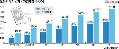[2금융권 생존 건 비대면 서비스]①저축은행·상호금융, 바이오인증부터 AI상담서비스까지 비대면에 사활건다