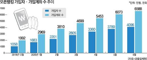 [2금융권 생존 건 비대면 서비스]①저축은행·상호금융, 바이오인증부터 AI상담서비스까지 비대면에 사활건다