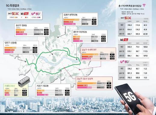 [이슈] 서울 18곳에서 5G 속도 직접 재봤습니다 