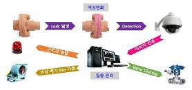 Samsung C&T phát triển loại sơn đặc biệt có khả năng phát hiện các chất hóa học độc hại