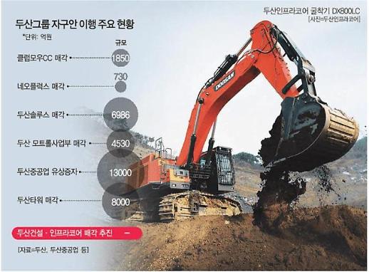 [반환점 돈 두산그룹 구조조정](中) “소송 리스크 떠안겠다”...두산인프라코어 매각 ‘사활’