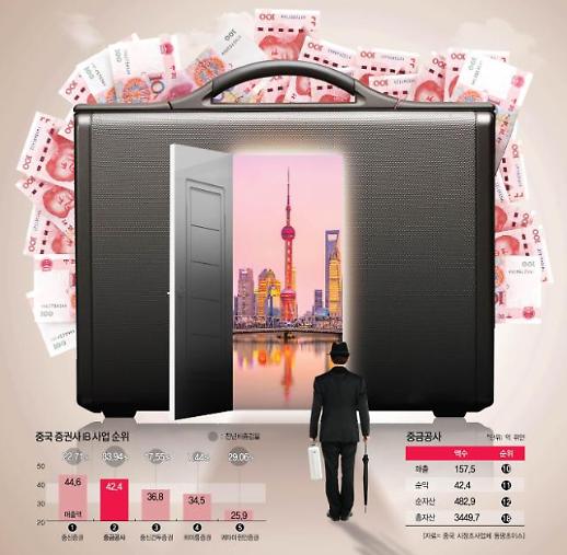 [차이나리포트] 중국증시 상장 앞둔 중금공사...골드만삭스만큼 커질까