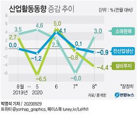 Hàn Quốc: Do ảnh hưởng của Covid19 sản xuất của ngành dịch vụ quay đầu giảm sau 4 tháng