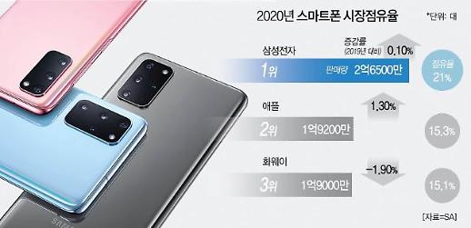 ​인도 정부, 삼성전자 등 16개사에 6조4000억 규모 인센티브 쏜다