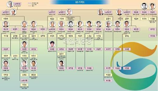 [GS 혼맥①]재계 최다 혼맥 자랑하는 GS그룹…사람을 끌어들이는 가풍