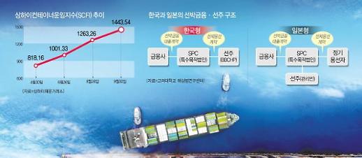 [부활하는 해운산업, 新청사진]① “지금이 신성장 기회”...금융·정책·제도 3박자 변해야